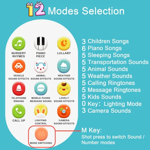 Miniatura 3 de Richgv Juguete para teléfono celular para bebé, juguetes de aprendizaje sensorial con 12 funciones, efectos de luz y múltiples sonidos, juguetes