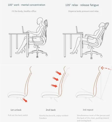 Miniatura 4 de 2020 Design All mesh Full Fabric Multifunctional Comfortable Ergonomic Office Chair(Black)