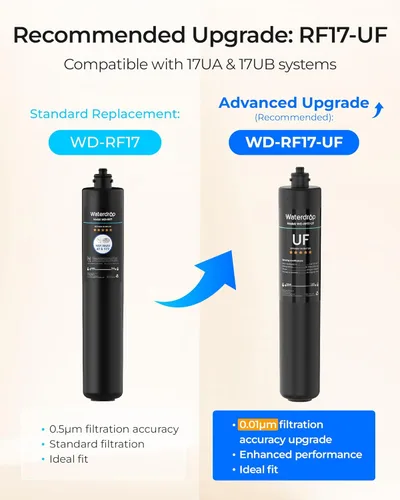 Miniatura 3 de Waterdrop Filtro de agua de repuesto RF17 para filtro de agua Waterdrop 17UA/17UB, reduce PFOA/PFOS, PFAS, plomo, cloro, mal sabor y olor