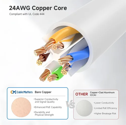 Miniatura 55 de Cable Matters 10Gbps 5-Pack de cables Ethernet Cat 6 cortos sin enganches - 1 pie, cable Cat 6, cable Cat6, cable Ethernet, blanco