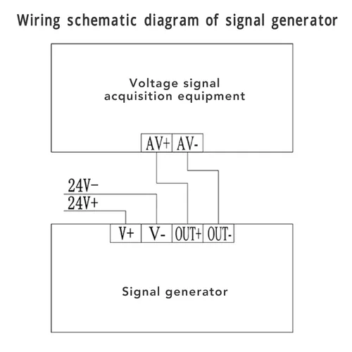 Miniatura 6 de Simulador analógico de voltaje 0-10V, generador ajustable ABS módulo de vivienda Medidor de control de frecuencia para pruebas de dispositivos PLC