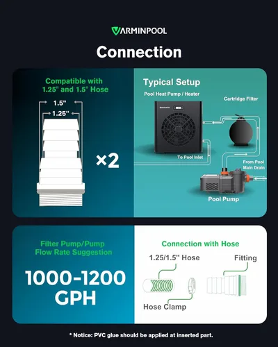 Miniatura 7 de Bomba de calor para piscina de 16000 BTU, calentador eléctrico de piscina de 110 V para piscinas sobre el suelo de hasta 5400 galones, calentador
