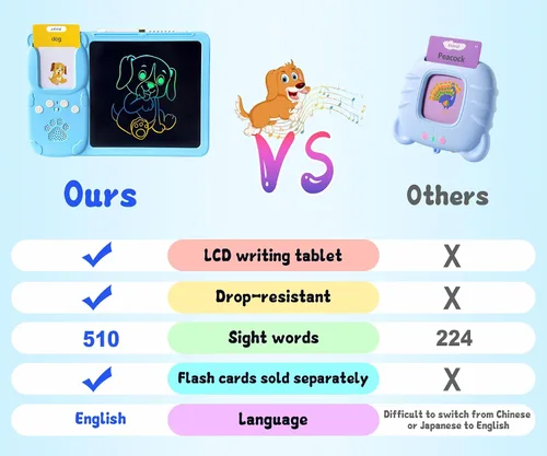 Miniatura 5 de Rylai Juguetes para Niños Pequeños Tarjetas Flash Parlantes, Recursos de Aprendizaje de Kindergarten 510 Palabras Visuales con Tableta de Dibujo