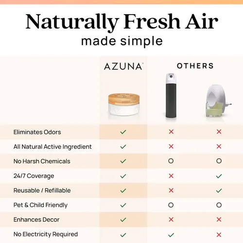 Miniatura 9 de Azuna Ambientador y Eliminador de Olor para Malos Olores Kit de 4 Habitaciones Incluye (4) Frasco de Vidrio Luxe Vacío y Recarga de Gel de 24oz