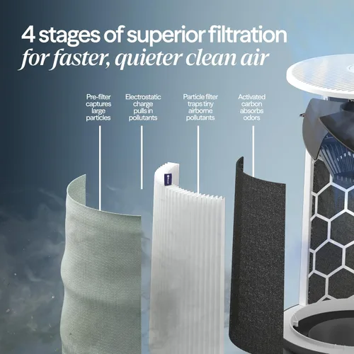 Miniatura 6 de BLUEAIR Purificadores de aire para habitaciones grandes, limpia 3,048 pies cuadrados en una hora, limpiador de aire inteligente HEPASilent