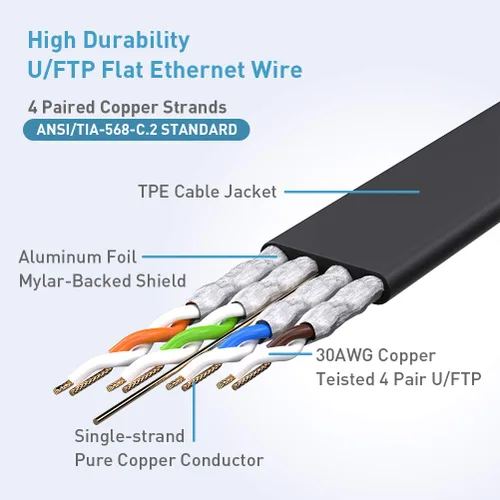 Miniatura 3 de Cable Ethernet Smolink Cat 8 de 50 pies, cable Ethernet plano más rápido que Cat7/Cat6/Cat 6e/Cat5, cable de alta velocidad de hasta 40 Gbps, 2000