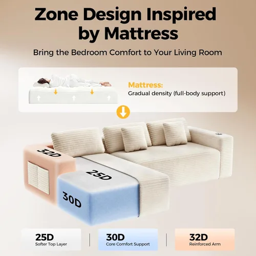 Miniatura 5 de CAMMOO Sofá seccional modular Cloud de 108 pulgadas en una caja, sofá seccional modular comprimido con asiento profundo, sofás de pana sin Beige
