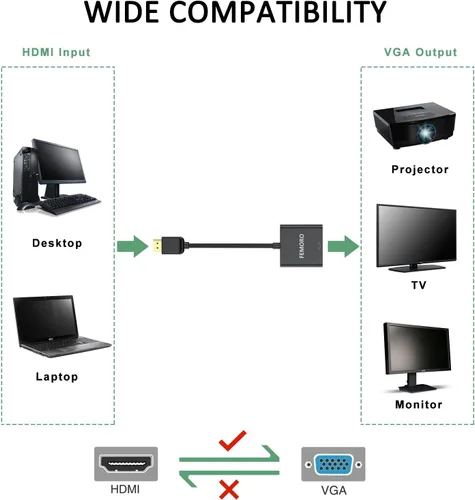 Miniatura 8 de FEMORO Adaptador HDMI a VGA, paquete de 10 unidades, adaptadores de convertidor de cable HDMI VGA macho a hembra para monitor, PC, portátil
