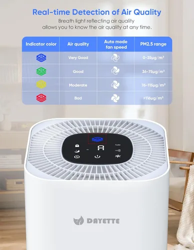 Miniatura 3 de Dayette Purificadores de aire HEPA para el hogar habitación grande hasta 2200 pies cuadrados, purificadores de aire para dormitorio con sensor