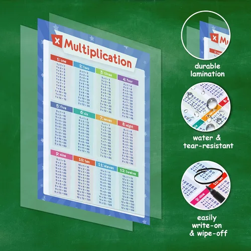 Miniatura 6 de 32 carteles educativos para niños - tabla de multiplicación, tabla periódica, mapa de EE. UU., mapa del mundo, sistema solar, días de la semana