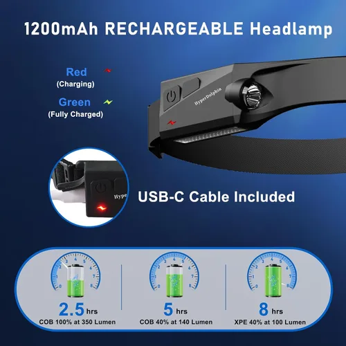 Miniatura 4 de Linterna Frontal LED Recargable Paquete de 4 – 500 Lúmenes, Impermeable, Haz Ancho de 230°, USB-C, Ligera, Cómoda con Largo Tiempo de Funcionamiento