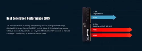 Miniatura 5 de KLEVV DDR5 16 GB (1 x 16 GB) 5600 MHz CL46 UDIMM SK Hynix A-Die Memoria Ram de escritorio 1.1V (KD5AGUA80-56G460A)