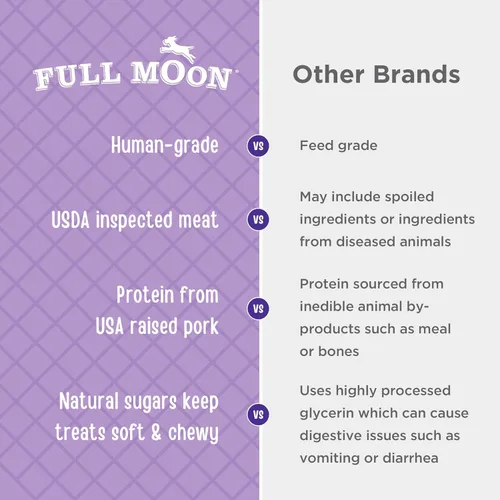 Miniatura 4 de Full Moon - Natural Cut Pork Jerky - Golosinas naturales de cerdo cortadas, saludables, naturales y de grado humano para perros, sin granos, 10 onzas