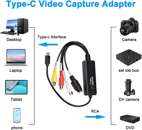 Miniatura 7 de XMSJSIY Convertidor RCA AV a USB C - 1 canal AV NTSC PAL Video S Video/Compuesto a USB Convertidor para teléfono móvil/PC