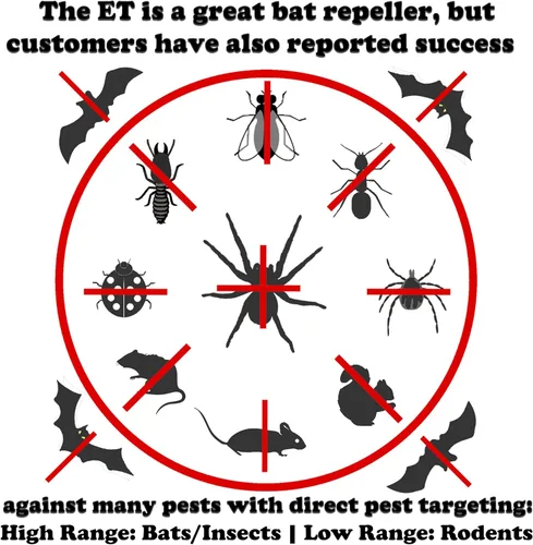 Miniatura 3 de ET Pest Control Special ¡Compre 3 y obtenga 1 gratis! 1 en la caja de cantidad = 4 ET