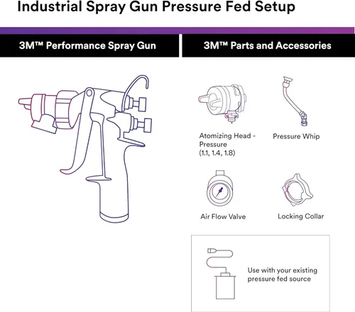 Miniatura 3 de 3M Performance Pressure HVLP Kit de repuesto de cabezal atomizador 26814, tamaño 1.4, naranja, para uso con pistola rociadora industrial 3M