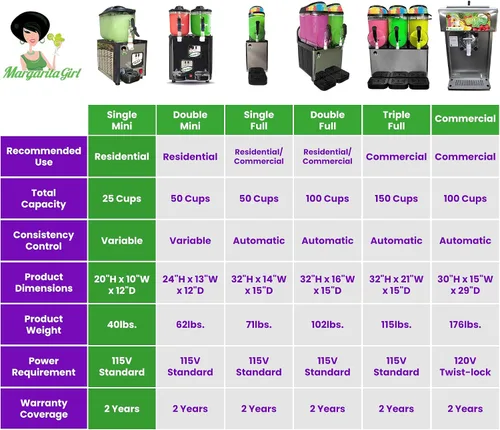 Miniatura 6 de Margarita Girl Máquina de bebidas congeladas congeladas de un solo tazón, modelo versátil de alta capacidad con un tazón de 1.6 galones, hace 25