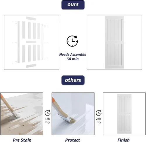 Miniatura 5 de Puerta corrediza de granero MDF de 30 x 80 pulgadas con kit de herrajes para puerta de granero de 5 pies, losa para puerta de granero con superficie