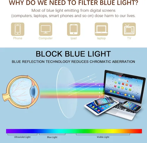 Miniatura 4 de Paquete de 3 gafas de lectura progresivas multifocales con bloqueo de luz azul para mujeres y hombres, gafas de computadora con bisagra de resorte 3