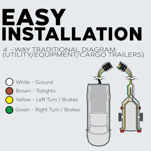 Miniatura 6 de BEST CONNECTIONS Cable de remolque de 4 vías (25 pies) – Cable aislado de 4 conductores de calibre 14 resistente – Duradero, resistente a