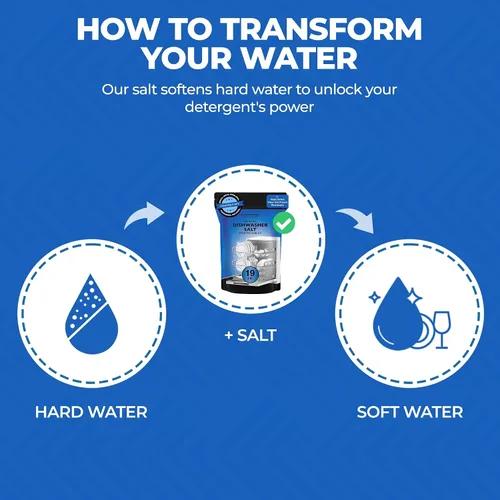 Miniatura 4 de Aromasong Sal para lavavajillas de 19 libras, agente suavizante de agua 100% natural para platos más limpios y reactivación de lavadora. Compatible