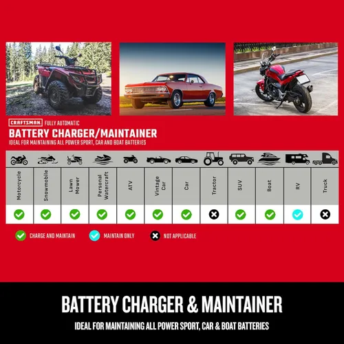 Miniatura 6 de CRAFTSMAN Cargador y Mantenedor de Batería de Auto 12A, Solución 4-en-1, Probador de Batería, para Baterías de 6V/12V de Deportes Acuáticos