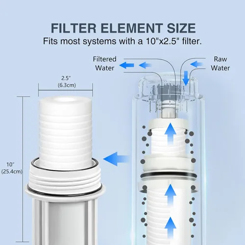 Miniatura 3 de BLUERISE Filtro de agua de 5 micrones de 10" x 2.5" de repuesto para sedimentos para toda la casa, cartucho de repuesto para filtro de agua