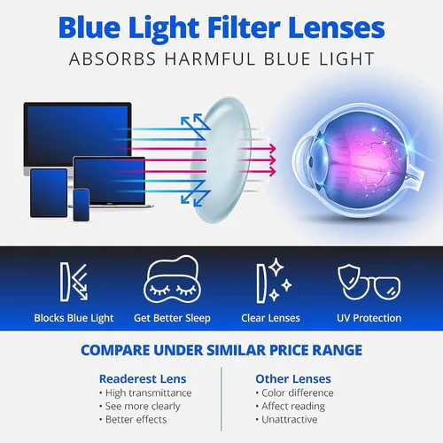 Miniatura 2 de Readerest - lentes de lectura con bloqueo de luz azul (floral, aumento de 0.00)