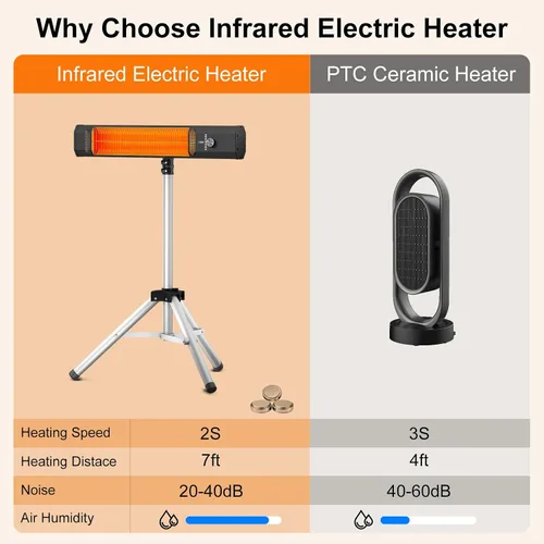 Miniatura 7 de Calentador de patio al aire libre con control remoto, calentador eléctrico infrarrojo con trípode, altura ajustable de 68 pulgadas, temporizador