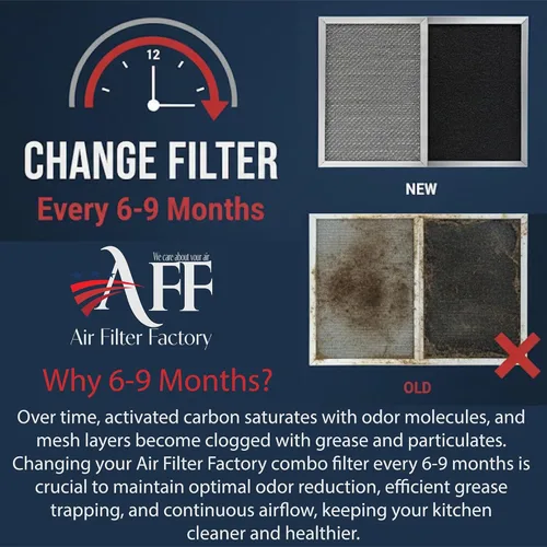 Miniatura 5 de Air Filter Factory Filtro de campana extractora BPQTF, 99010317, QT2000, WA6500, WA65F, S99010317 Reemplazo para Broan Nutone Aluminio Grasa Malla