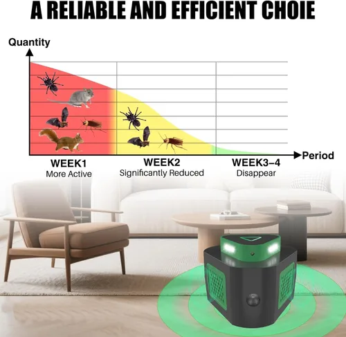 Miniatura 5 de Paquete de 1 repelente de ratas para ratones repelente de casa, disuasorio ultrasónico de ratones, trampa para ratones de 360° para interiores