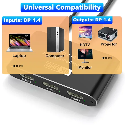 Miniatura 4 de Displayport Splitter 1 en 3 salidas, 8K @60Hz, 4K @120Hz, Resolución DP 1.4 DisplayPort Switcher Box, soporte DSC, conmutador de puerto de pantalla