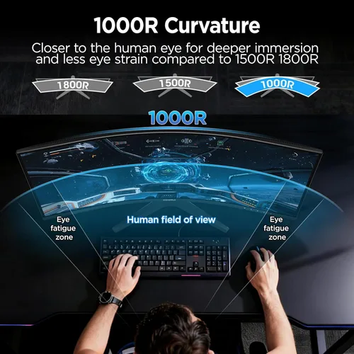 Miniatura 2 de KOORUI Monitor de juegos curvo ultraancho WQHD 3440×1440 de 34 pulgadas, 180Hz 1000R- PIP/PBP, 1ms(MPRT), HDR400, DCI-P3 95%, FreeSync Premium, 1 x