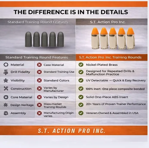 Miniatura 3 de S.T. Action Pro .380 Cal Dummy Rounds – Rondas simuladas de entrenamiento de seguridad naranja, munición reutilizable para entrenamiento de fuego
