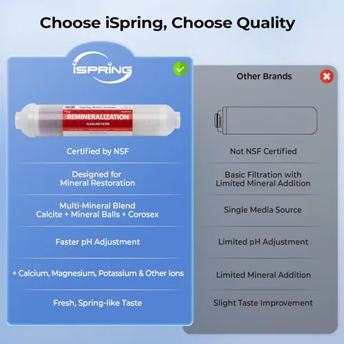 Miniatura 6 de iSpring RCC7AK-UV, certificado NSF, sistema de filtración de agua de ósmosis inversa de 7 etapas para debajo del fregadero con remineralización