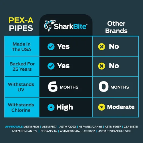 Miniatura 4 de SharkBite - Tubo de agua flexible PEX-A azul de 1/2 pulgada x 100 pies, fabricado en EE. UU., para fontanería, UA60B100