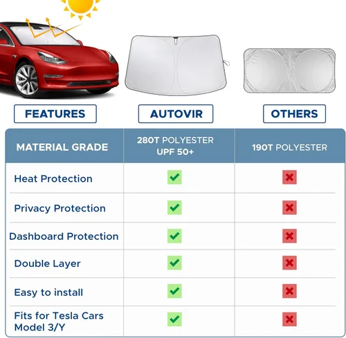 Miniatura 5 de Autovir Parasol para parabrisas para Tesla Model 3 2017-2024, 2025 2026, 2026, Tesla Model 3 2020-2024 2025 2026, parasol plegable, protección