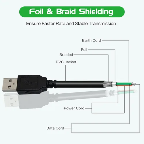 Miniatura 3 de Cable de carga de transferencia de sincronización de datos USB para Elgato Game Capture HD PVR grabadora MAC PC