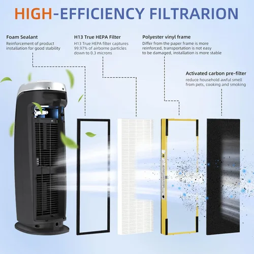 Miniatura 2 de Filtro HEPA FLT4825 B de Repuesto Compatible con Purificadores de Aire G-Guardian AC4825 AC4825E AC4825W AC4300 AC4800 AC4900 AC4850, 4 Filtros HEPA