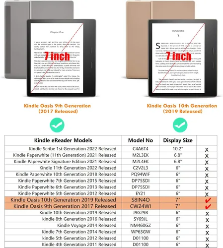 Miniatura 2 de Funda suave para Kindle Oasis (10ª generación, versión 2019 y 9ª generación, versión 2017) – Funda protectora delgada y ligera con apagado