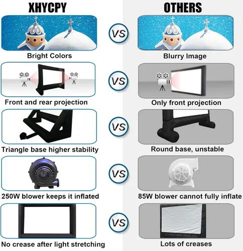 Miniatura 4 de XHYCPY Pantalla de proyector inflable de 21 pies para exteriores, pantalla de película inflable frontal y trasera para noche de cine en el patio