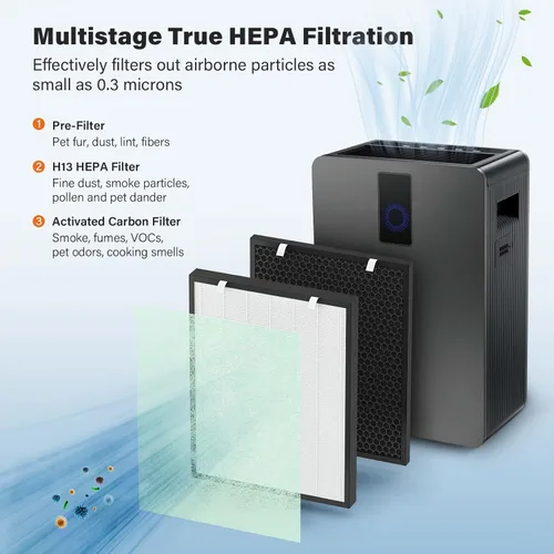 Filtro de repuesto Air400 para Bissell Air400, 1 H13 True HEPA y 1 paquete de carbón activado con 4 prefiltros, en comparación con la parte #