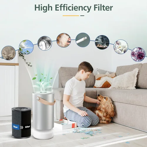 Miniatura 5 de Filtros Air Pro PECO-HEPA de repuesto compatibles con Moleku-le Tri-Power Air Pro Air Puri-fier, filtro de repuesto de alta eficiencia 3 en 1, 1 Air