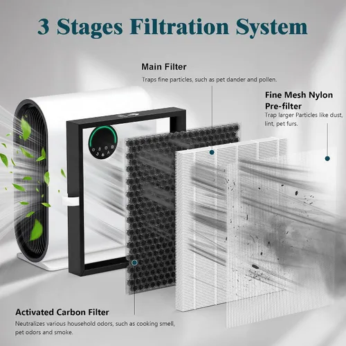 Miniatura 3 de Paquete de 2 filtros de repuesto KJ217 compatibles con purificador de aire Mooka KJ217, filtro 3 en 1 con filtro de carbón activado