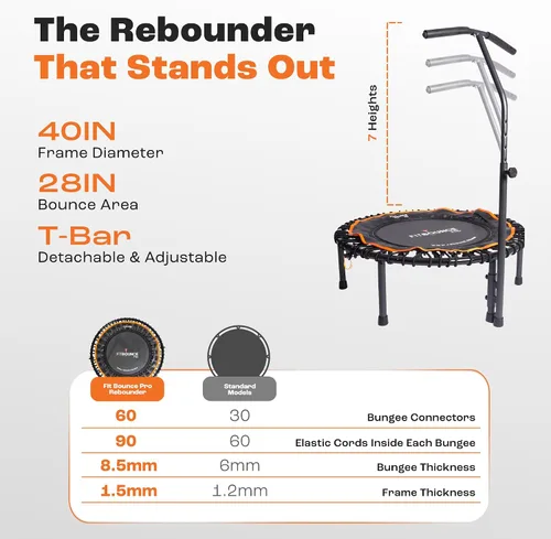 Miniatura 6 de MXL FIT Bounce PRO Bungee Rebounder - Premium Indoor Mini Trampoline for Adults, Silent Low-Impact Bounce, Half-Folding with Foldable Steel Legs &