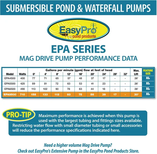 Miniatura 2 de EasyPro EPA1900 Bomba sumergible asíncrona de accionamiento mag, para estanques, cascadas y arroyos Donde se encuentran la potencia