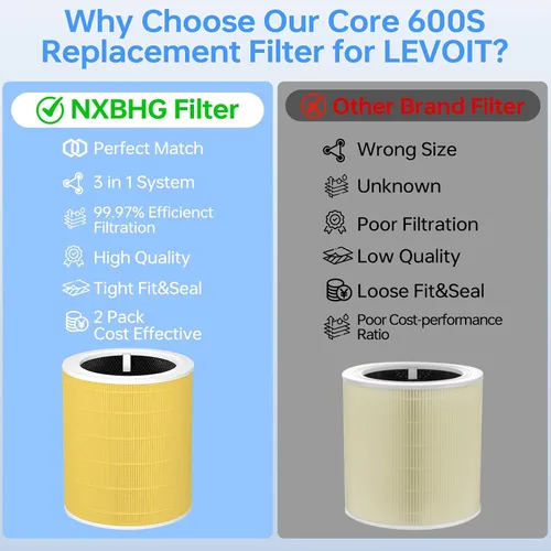 Miniatura 7 de Core 600S - Filtro de repuesto para el cuidado de mascotas compatible con Levoit Core 600s/Core 600s-P, filtro de partículas 3 en 1 y filtro