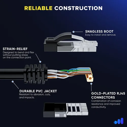 Miniatura 3 de Maximm Cable Ethernet Cat 6, cable de red y conexión de alta velocidad de 100 pies, UTP, 10 Gbps, cable Ethernet de 550 MHz, color negro