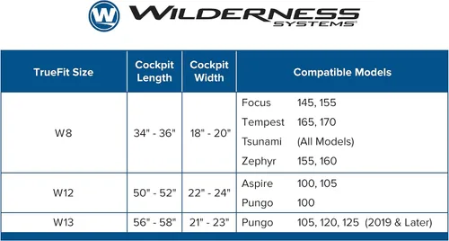 Miniatura 2 de Wilderness Systems TrueFit - Falda pulverizadora
