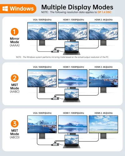 Miniatura 3 de NOVOO Estación de acoplamiento USB C Monitor dual HDMI para laptop Dell HP Tipo USB C Hub Adaptador multipuerto Thunderbolt 3 Dongle a 2 HDMI 4K Gris